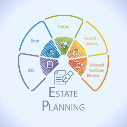Estate Planning Attorney Columbus | Golowin Legal, LLC